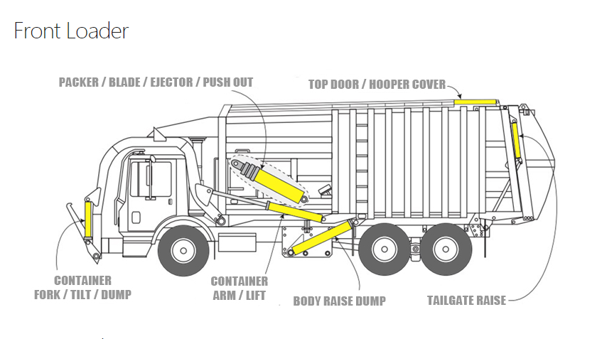 Como Funciona El Sistema Hidraulico De Un Camion De Basura